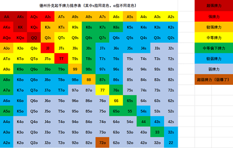 位置只是先后顺序？它是你隐藏的筹码发动机